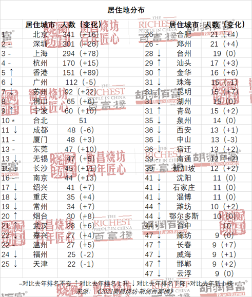 如何实现祖国和平统一突破胡润百富底部平安争夺战万亿元揭开