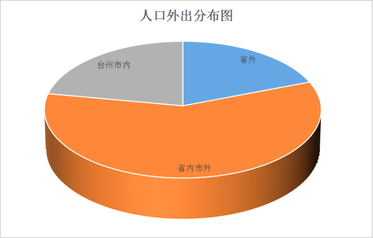 三门县有多少人口_重磅!数据说话,台州三门人最喜欢去上海、宁波、杭州、椒