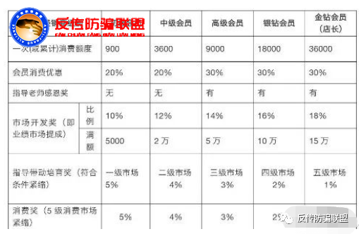 金木集团旗下经销商虚假宣传被判赔偿 还能横行多久(图6)