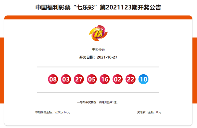 中国福彩七乐彩全国开奖公告(第2021123期)