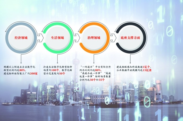 上海数字网站制作流程优势 腾讯网
