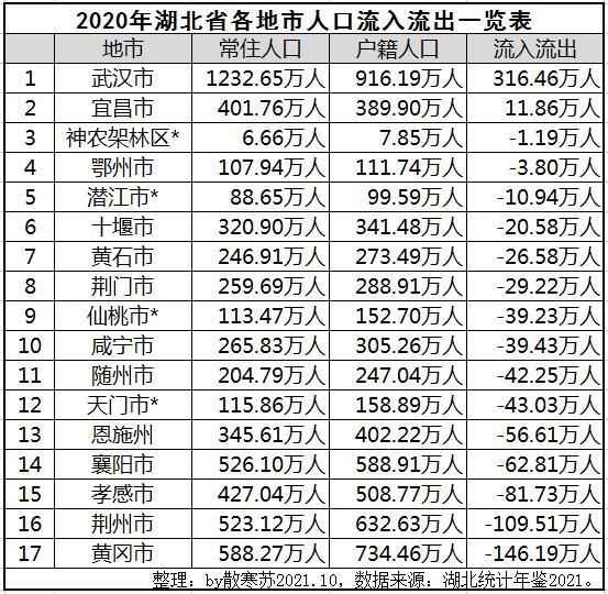 人口流向_长三角的青年人才都流向了...