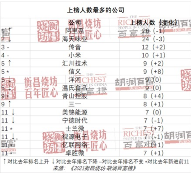 中国最富有人口_胡润百富榜揭晓!中国最富有的2918人,都住在哪些城市