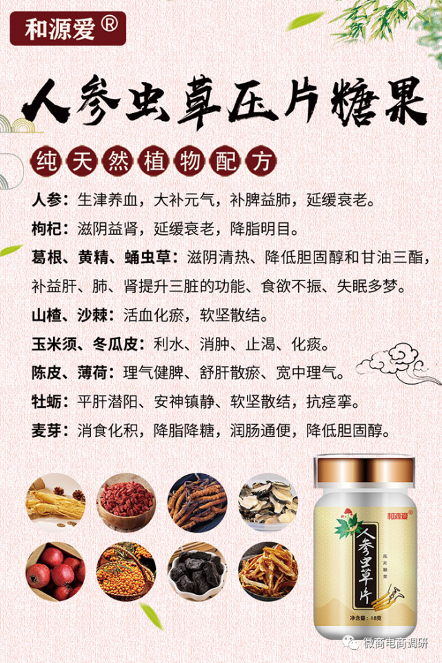 压片糖果宣称能替代降压药 和源爱四级代理有何特色(图3)