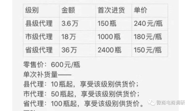 压片糖果宣称能替代降压药 和源爱四级代理有何特色(图5)