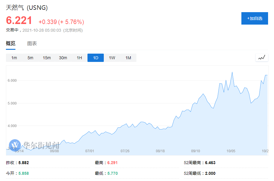 都在涨，为什么就黄金不涨？