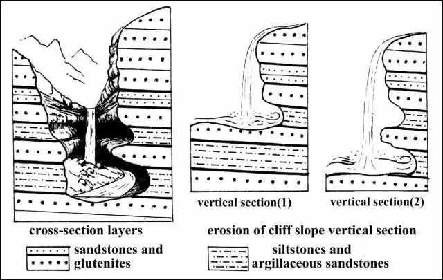 备考干货我国6种常考特殊地貌类型