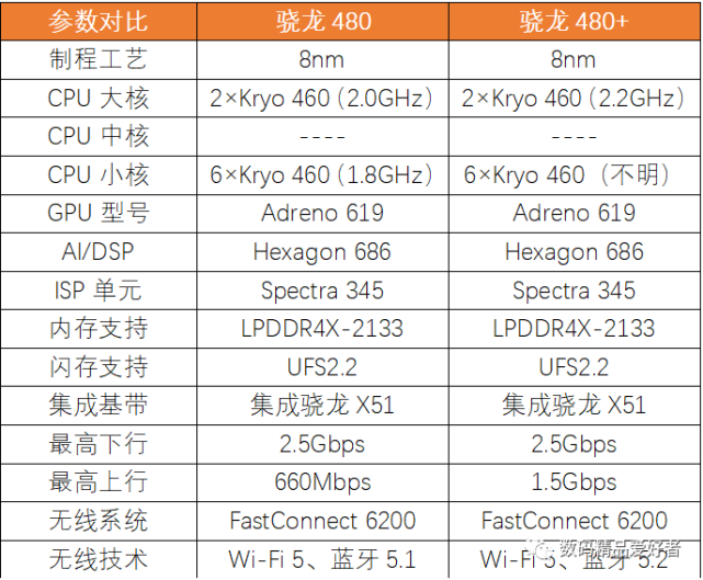 高通骁龙778g|骁龙695|骁龙|骁龙480|骁龙778g|gpu
