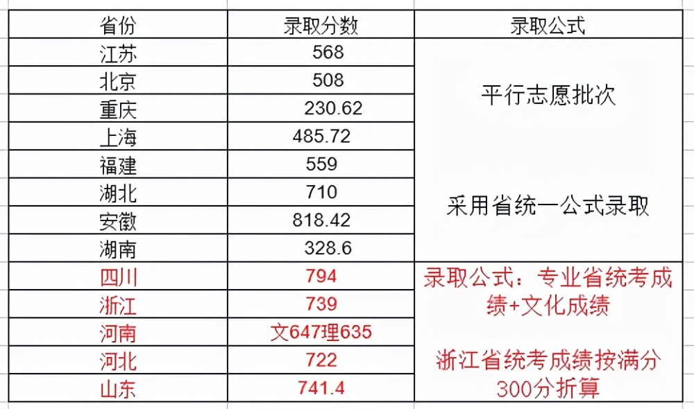 農業農村部：中國80%的水產品來自養殖，全球養殖水產品60%來自中國廣東珠三角樞紐機場最新消息