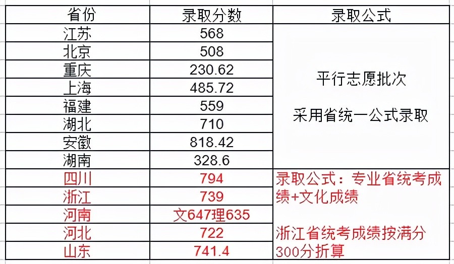 農業農村部：中國80%的水產品來自養殖，全球養殖水產品60%來自中國廣東珠三角樞紐機場最新消息