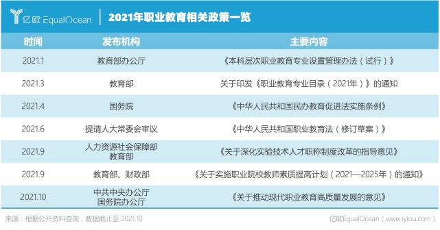 《国家职业教育改革实施方案》(职教20条)已有迹可循,2020年,教育部等