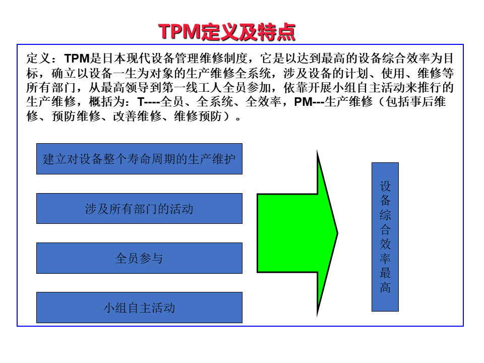 tpm基础知识培训