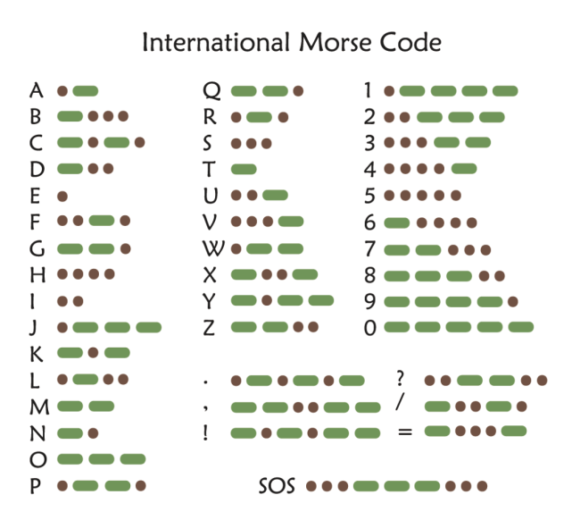 sos是什么意思无线电到底是谁发明的