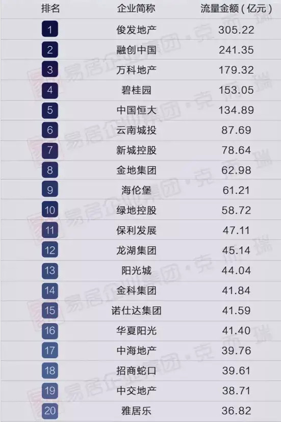 俊发身陷“裁员”风波：资金缺口50亿元、裁员50%(图7)