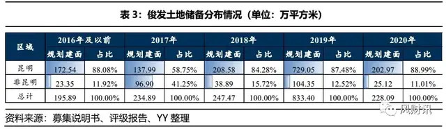 俊发身陷“裁员”风波：资金缺口50亿元、裁员50%(图6)