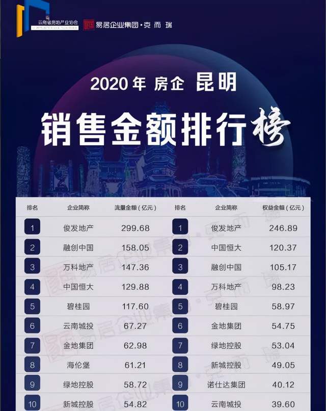 俊发身陷“裁员”风波：资金缺口50亿元、裁员50%(图3)