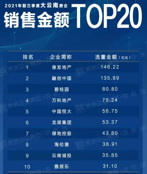俊发身陷“裁员”风波：资金缺口50亿元、裁员50%(图8)