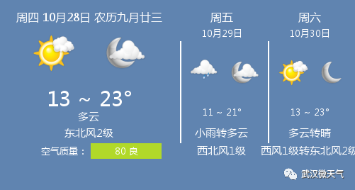 10月28日武汉天气 武汉天气预报 腾讯新闻