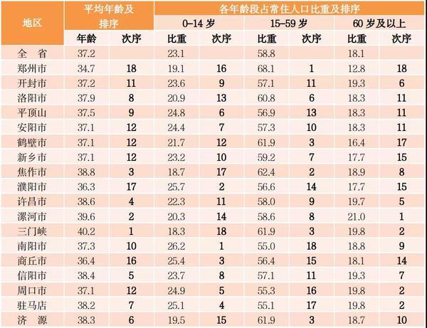 人口平均岁数_中国最晚结婚城市:人均工资8348元,但是平均结婚年龄超30岁