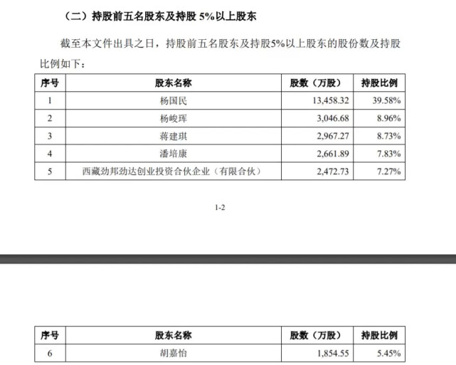 老娘舅董事长_老娘舅创始人卖两间店面房用于研发,攻克标准化,香飘飘董事长入股