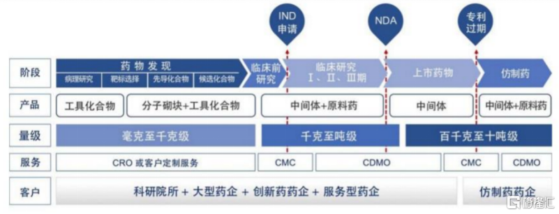 药品一致性评价：推动医药行业高质量发展的关键引擎
