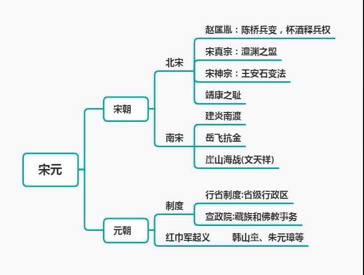 思鸿教育思维导图总结教师资格笔试科目一之中国古代史