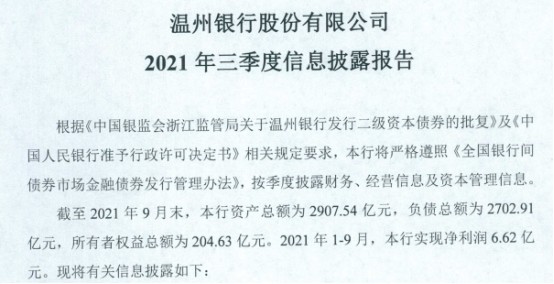 温州银行前三季度净利润6.62亿元同比减少15.78％乘风和杨洋谁厉害