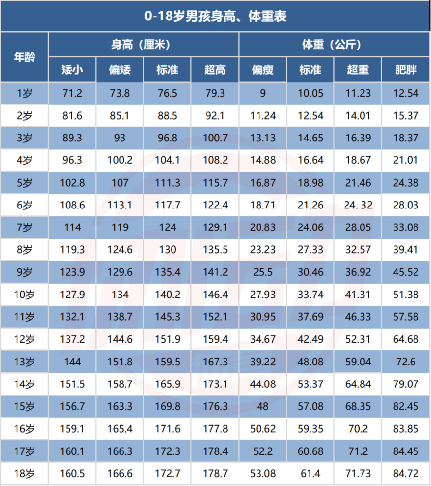 青少年身高,體重標準公佈(2021版),你家孩子達標了嗎?