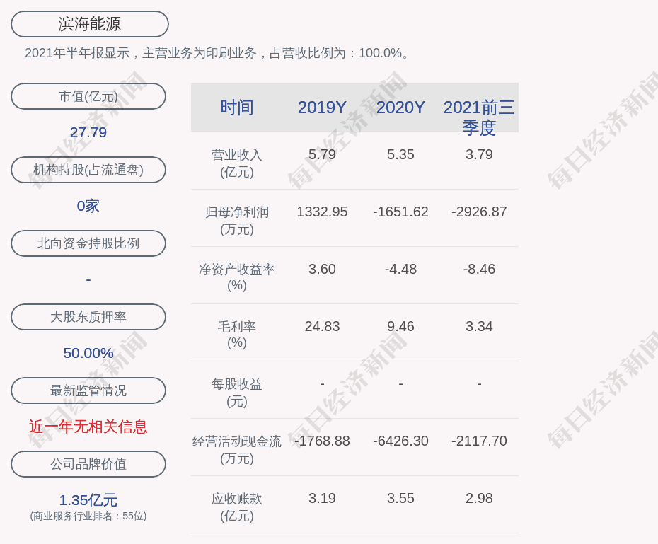 新鲜出炉！滨海能源：2021年第三季度净利润约-1170万元年少老幼