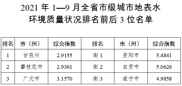 水污染排行_全国水质排行榜,其实空气污染比水污染更严重(2)