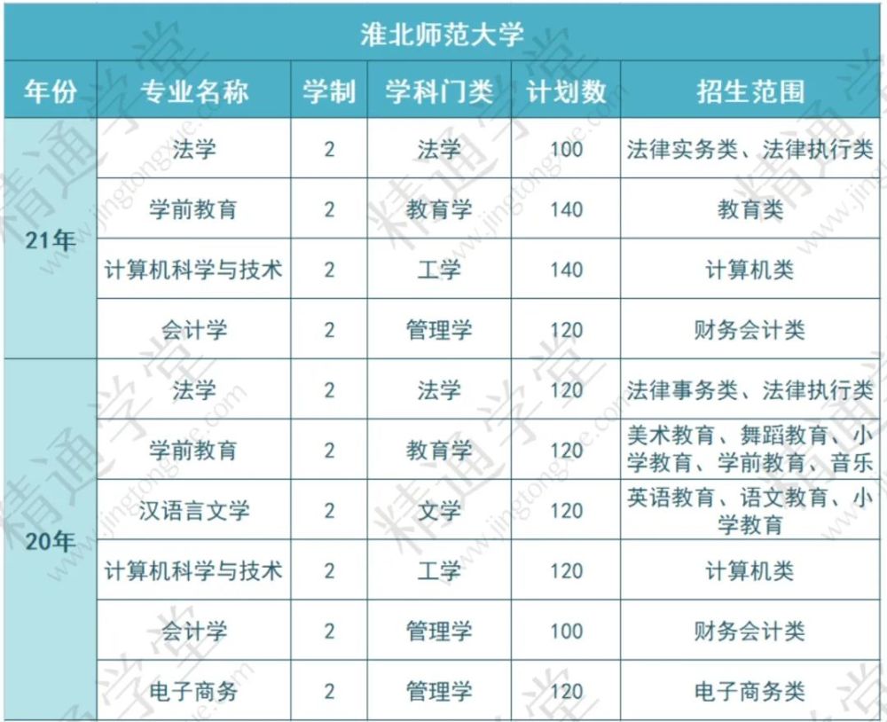 【安徽專升本】院校解讀之淮北師範大學_騰訊新聞