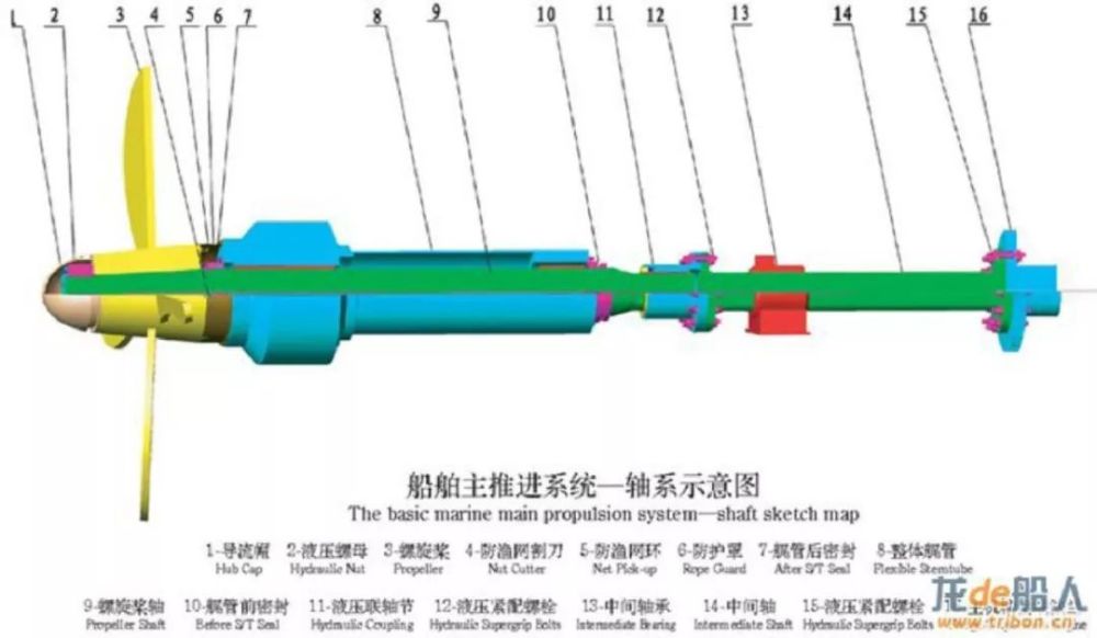 軸系船舶動力裝置中用於船舶推進的發動機,製造廠