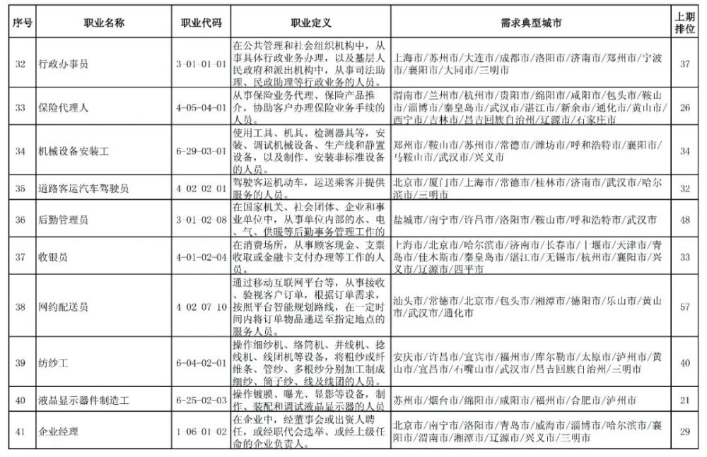 就业高薪专业排行榜_七大高薪潜力专业推荐,美国留学不发愁!