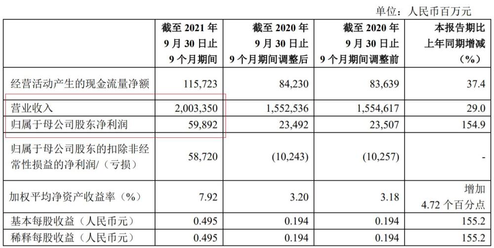 什么是VBA交易日漲油追款全球增加美元新一輪均100一個樹有幾個人頭答案