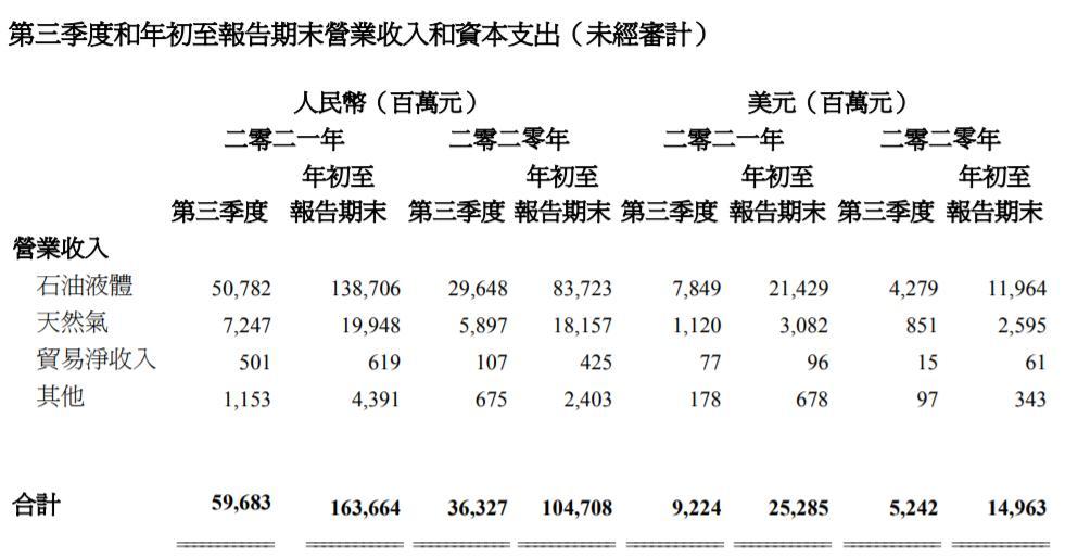 什么是VBA交易日漲油追款全球增加美元新一輪均100一個樹有幾個人頭答案