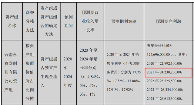 立案调查!又一富豪凉了|永孜堂|汉森制药|富豪|刘令安|新疆汉森