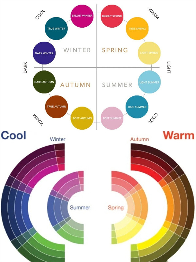 按照色彩的色相,我們可以將顏色分為春夏秋冬四季型.