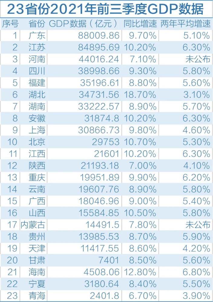 江苏GDP是什么_江苏13个城市前三季度GDP出炉,苏州、南京、无锡超过一万亿