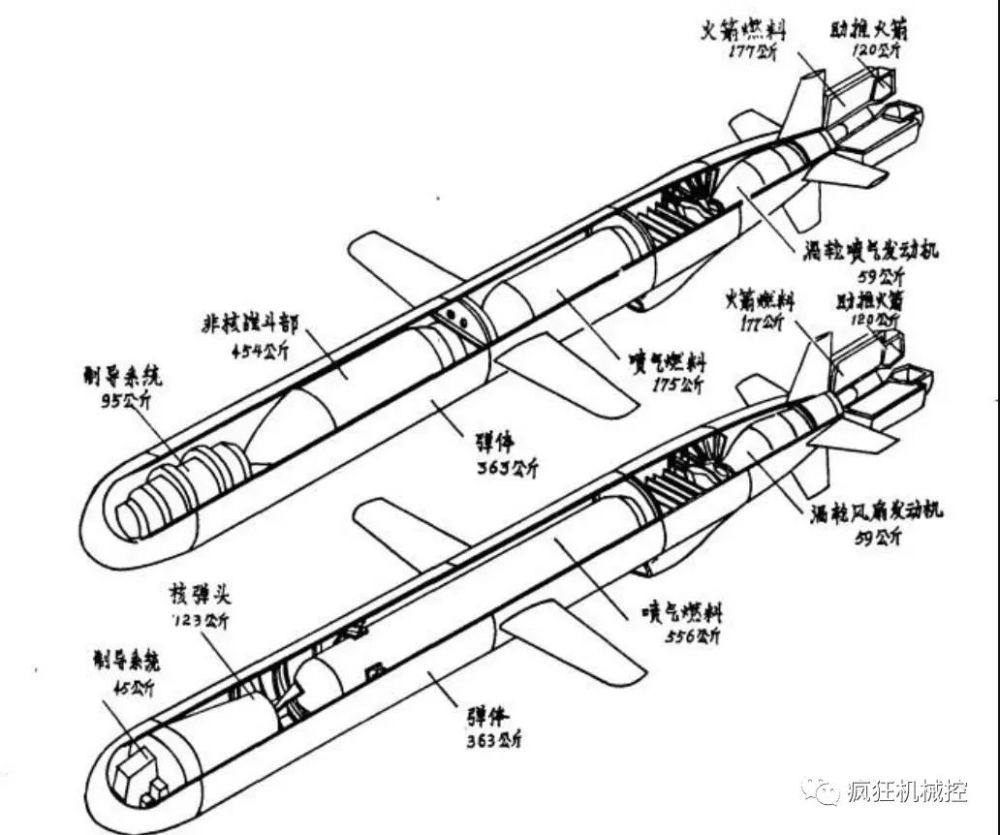 东风10导弹仅需650升煤油射程却达2500公里什么发动机这么厉害