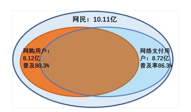 报告生活服务数字化消费扩至下沉市场消费趋绿色低碳