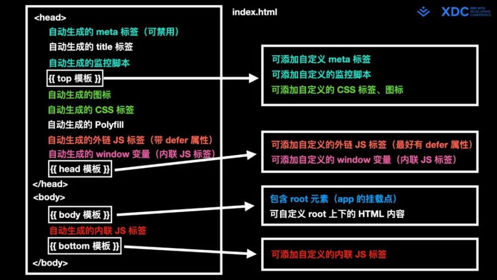 深度解读字节跳动Web Infra发起的Modern.js 开源项_腾讯新闻