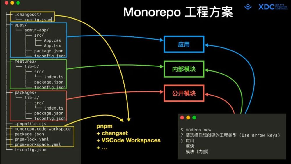 深度解读字节跳动Web Infra发起的Modern.js 开源项_腾讯新闻