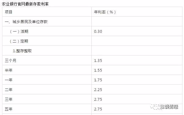 手裡有30萬存在中國農業銀行一個月能有多少利息