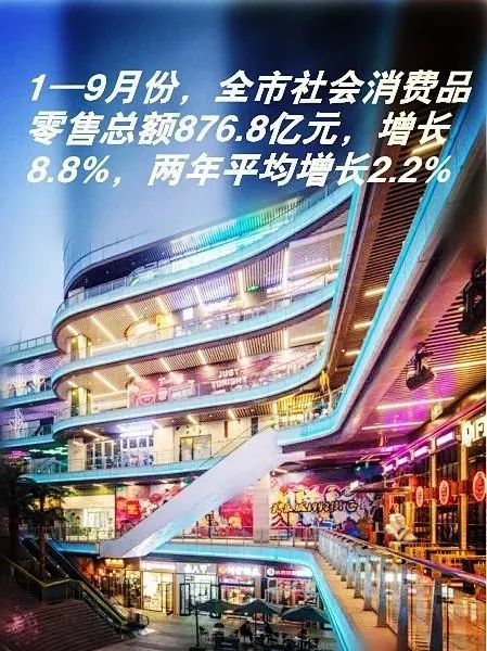 邯郸gdp2021_GDP超3000亿!邯郸前三季度经济运行“成绩单”来了