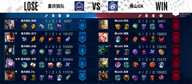 《王者荣耀》KPL秋季赛：佛山GK击败重庆狼队，百兽关羽破阵切C无可匹敌