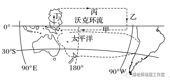 "沃克环流"的形成与)a.海陆热力性质差异有关b.