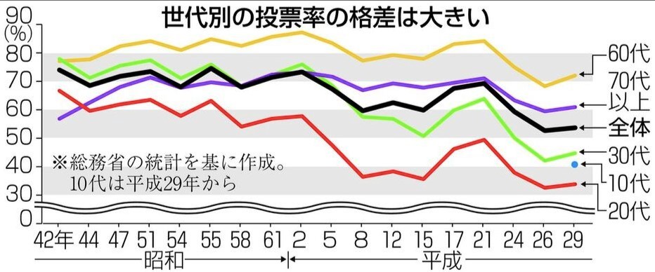 观察 日本众院选举投票率为何低迷 全网搜