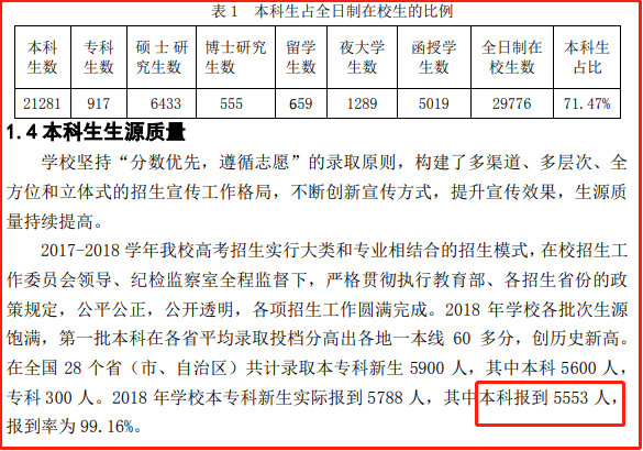 安徽大学2022年本科生保研研究生院拟录取数据