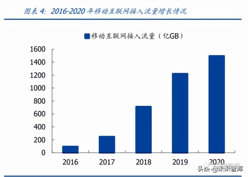 21数据安全行业研究报告 附下载 腾讯新闻