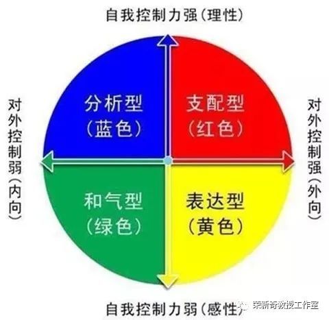 你是哪种性格不同颜色性格有什么特点